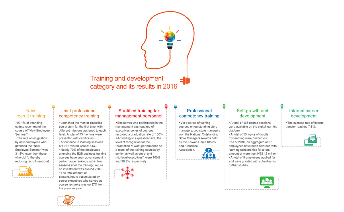 HR_CareerDevelopmentandTraining_02(EN).jpg